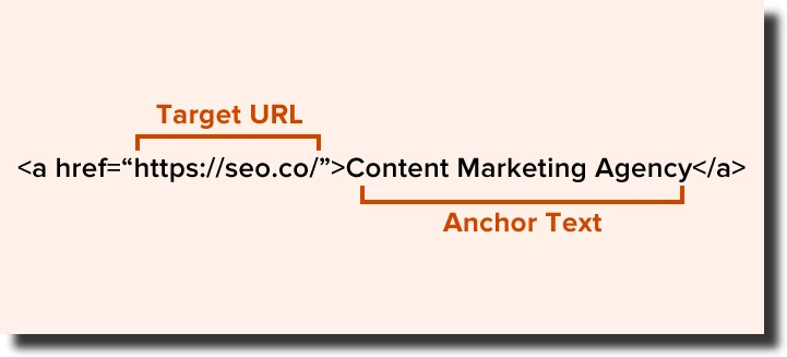 ce este un hyperlink