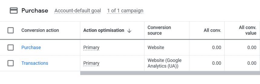 Wybierz działanie powodujące konwersję