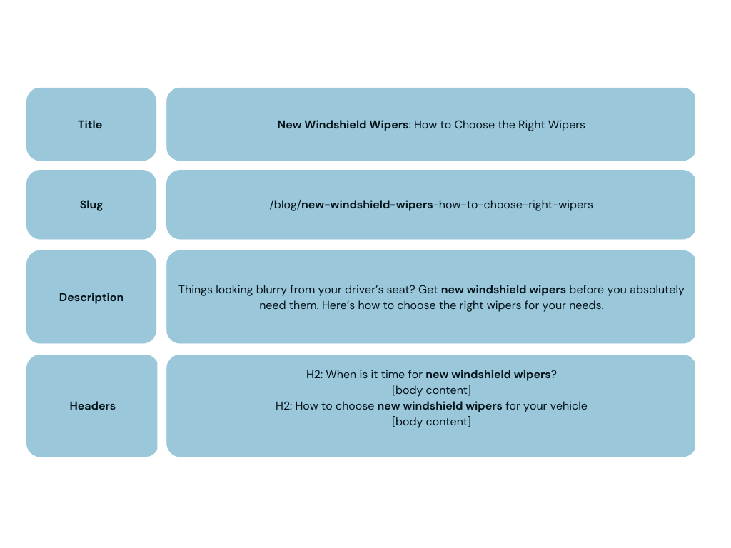 Tabella SEO on-page e tecnica
