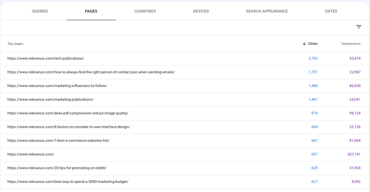 Principali pagine di destinazione di Google Search Console