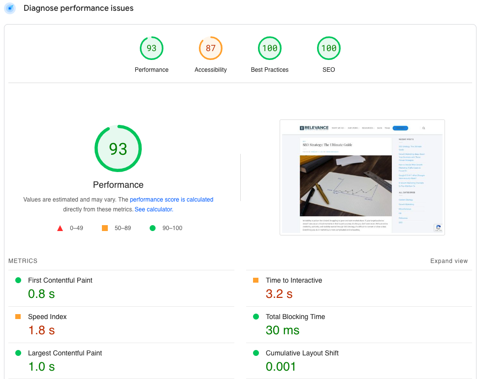 Przykład narzędzia Google PageSpeed Insights