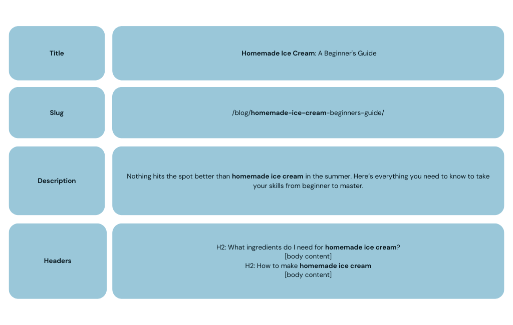 ตัวอย่างของการตลาด SEO คืออะไร