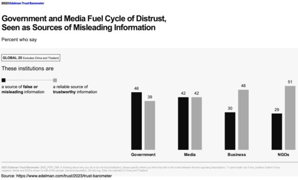 Barômetro de confiança da Edelman 2023