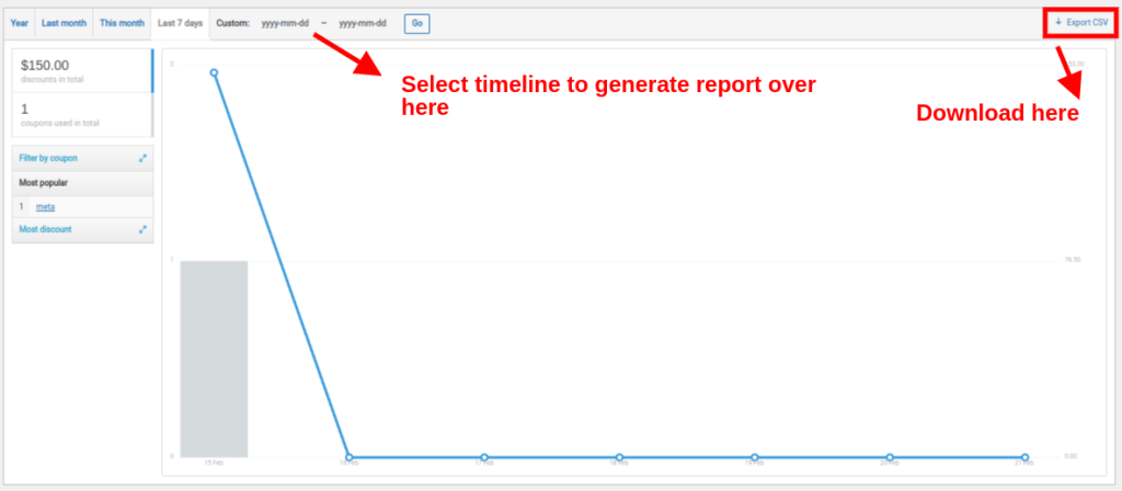 proses pembuatan kupon