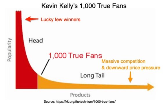 凯文·凯利的 1,000 名铁杆粉丝