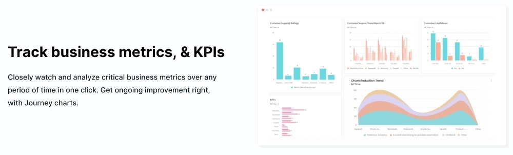 Возможности SurveySparrow