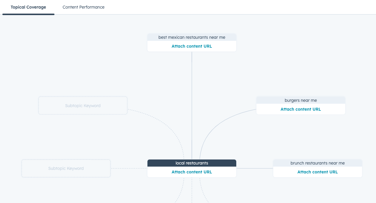 Screenshot des Beispiel-Themenclusters
