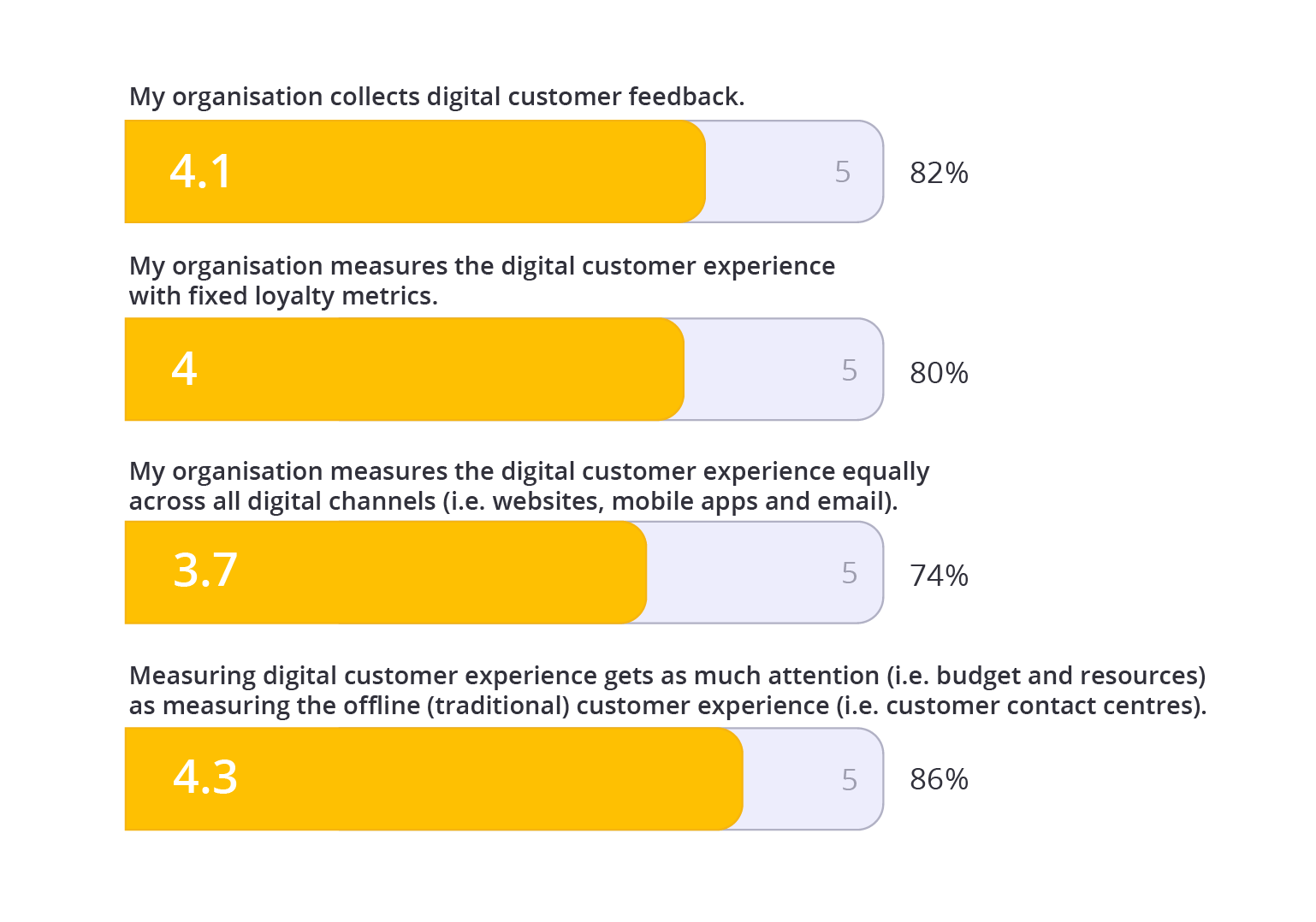 วัดมิติในอุตสาหกรรมการเงิน