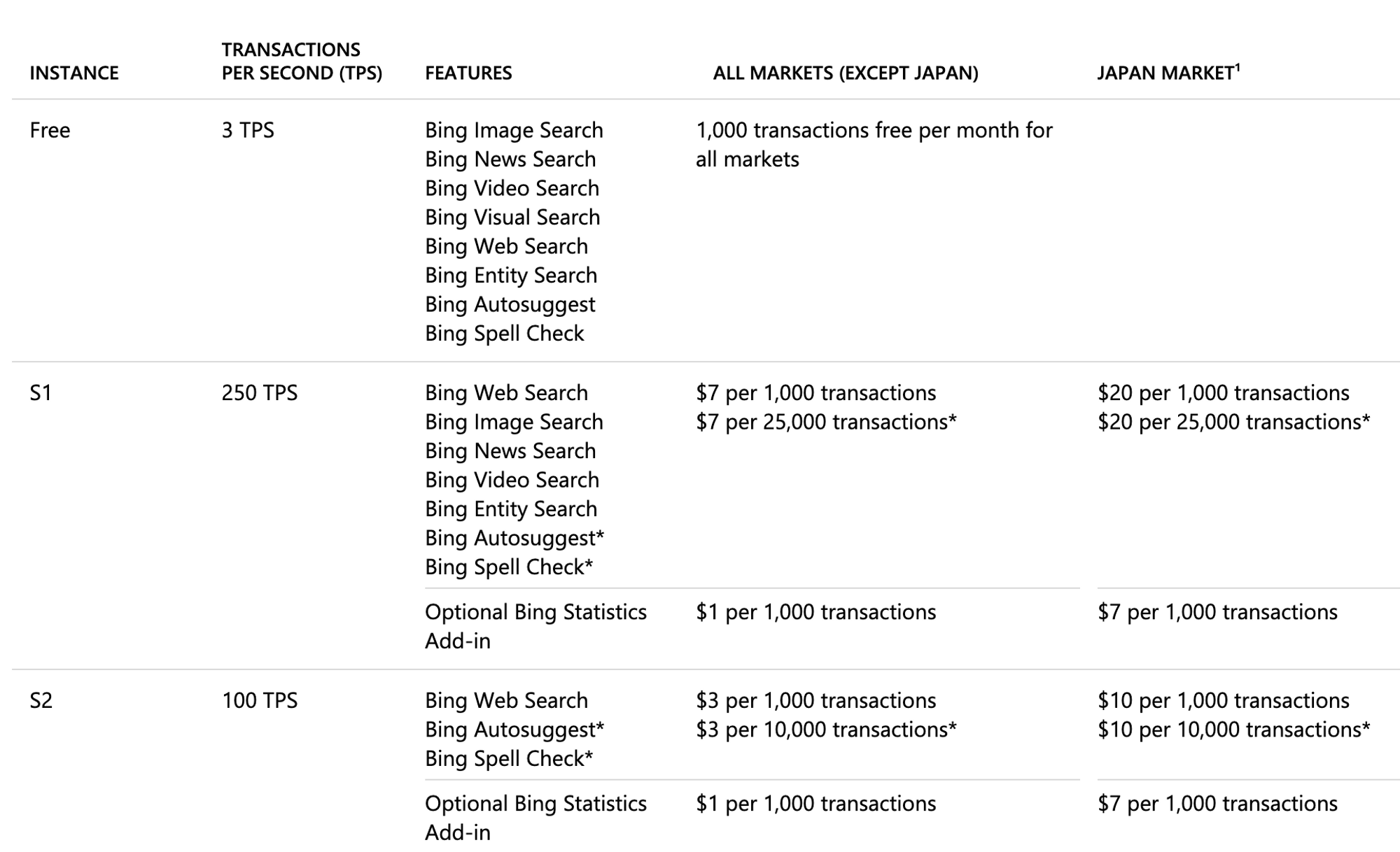 Harga Bing AI - Alternatif ChatGPT untuk produktivitas