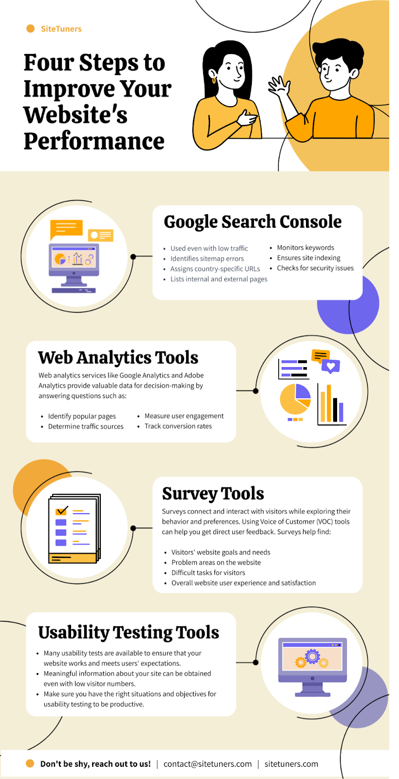 Narzędzia Pomiar CRO — cztery kroki do poprawy wydajności witryny