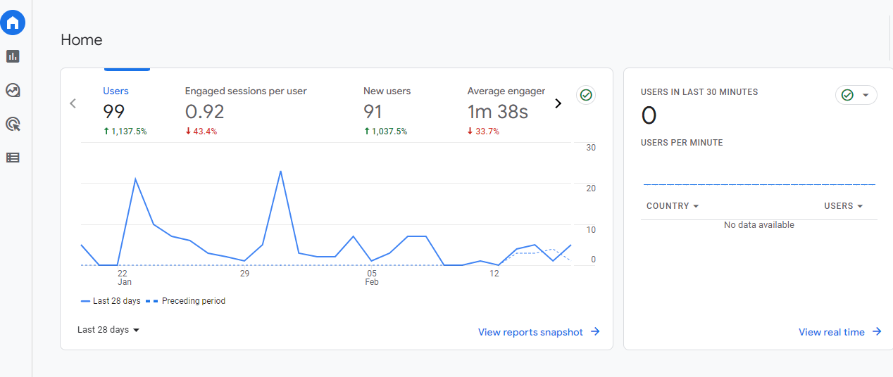 グーグルアナリティクス