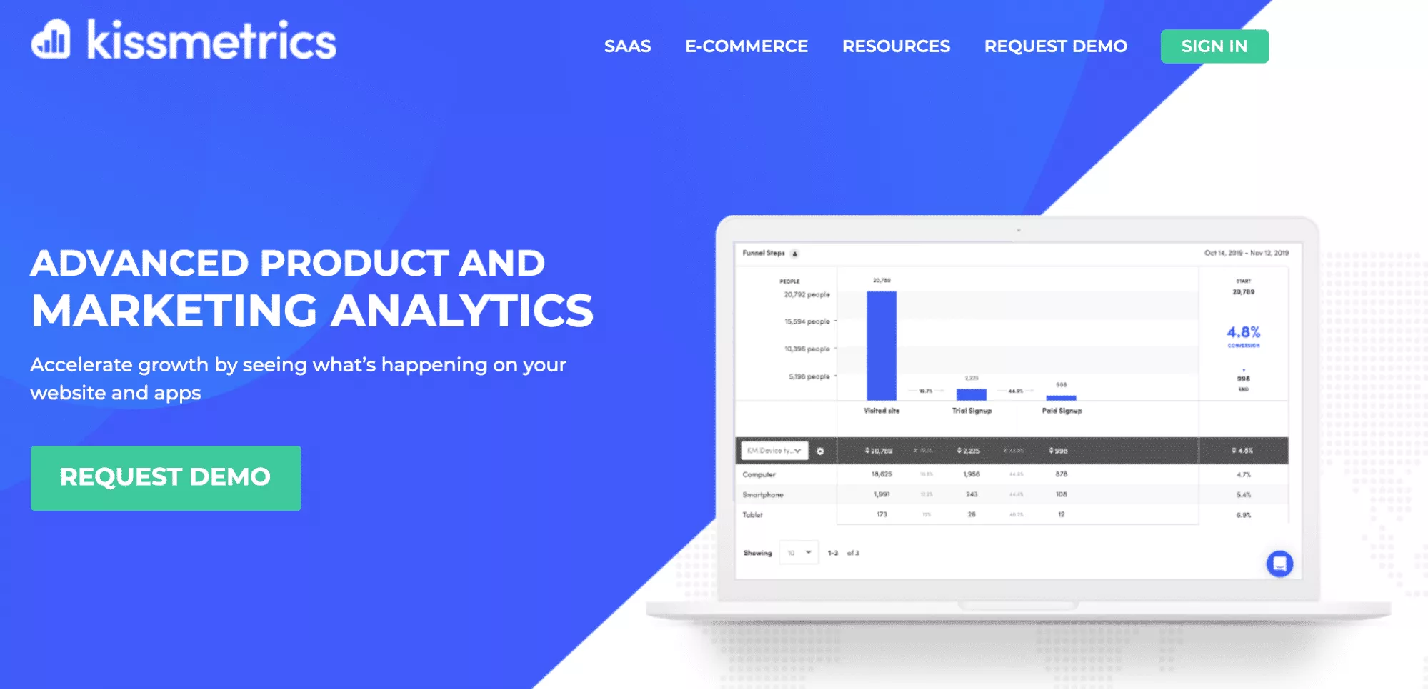 Kissmetrics ホームページのスクリーンショット