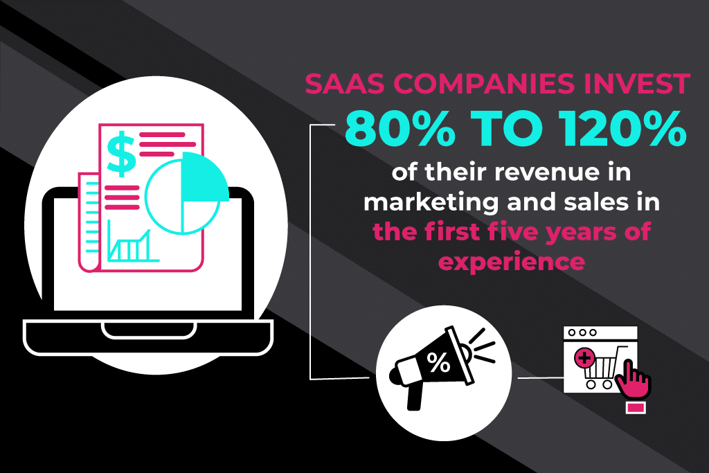 การลงทุนของบริษัท saas