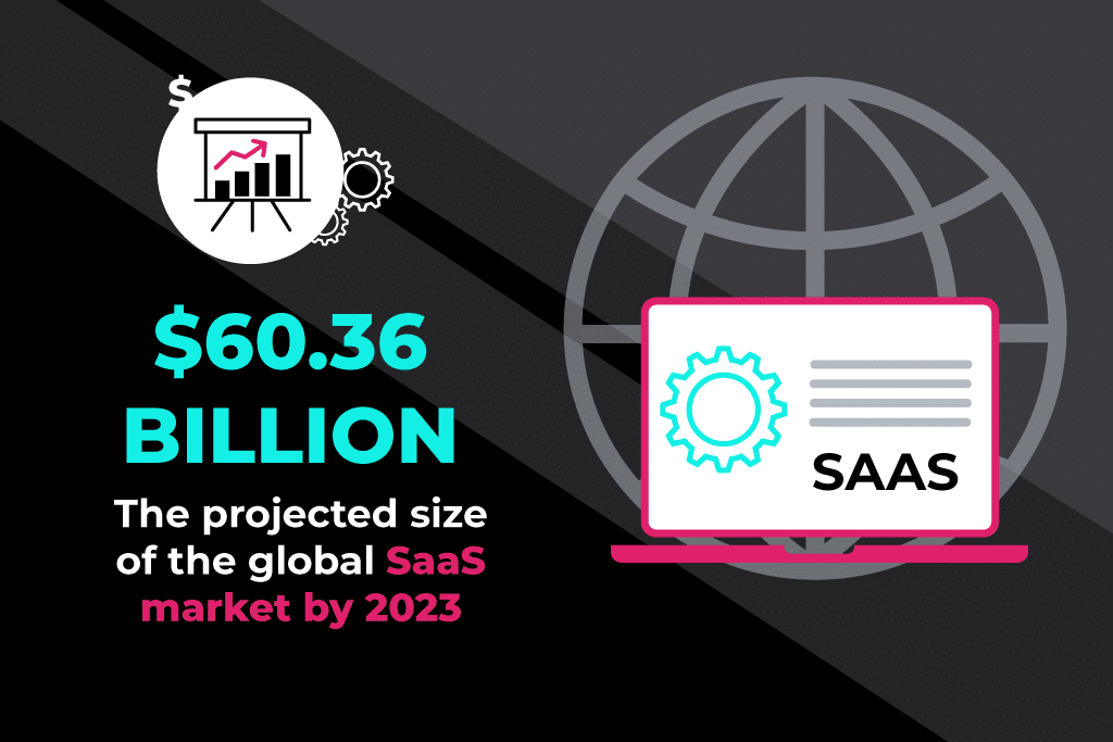 การเติบโตของตลาดทั่วโลกของ saas ภายในปี 2566
