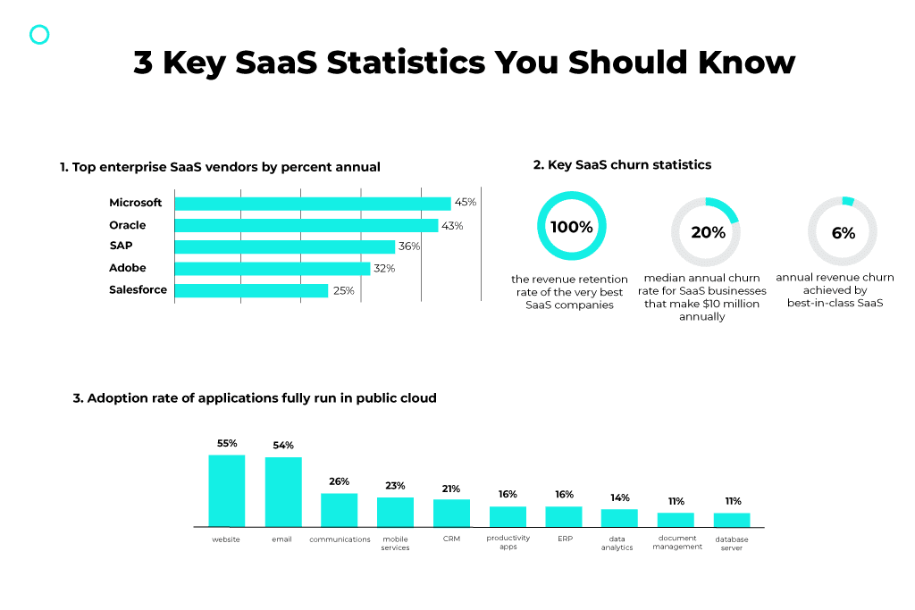 สถิติ saas ที่สำคัญ