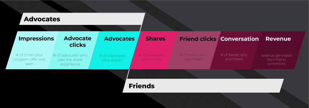 metriche di riferimento