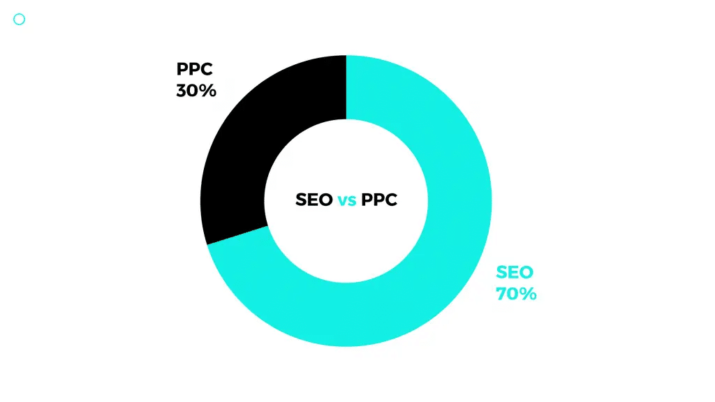seo vs ppc