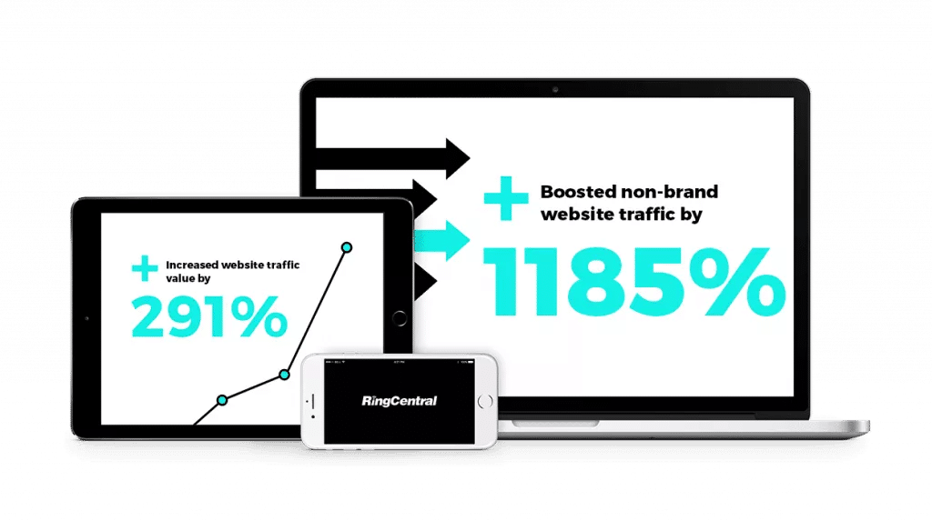 resultados seo b2b empresa