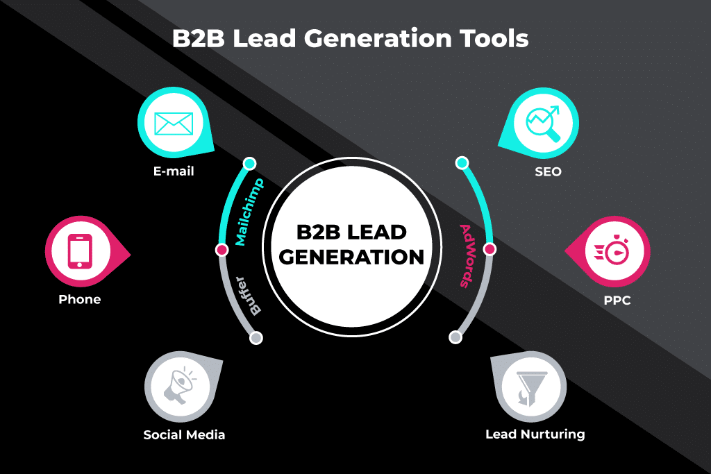 ferramentas de geração de leads b2b