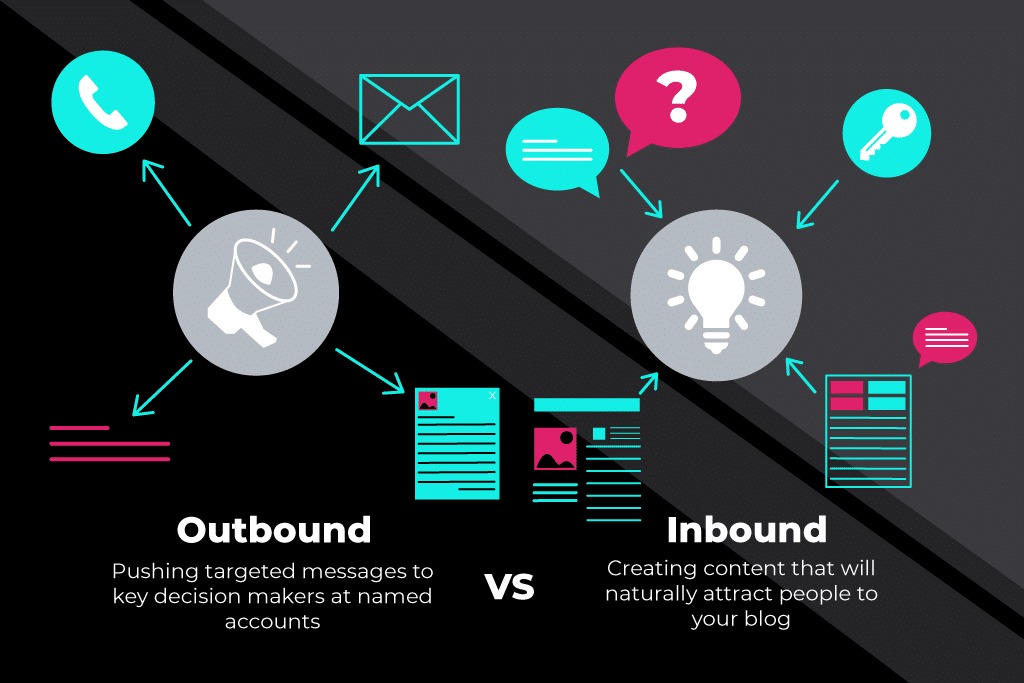 marketing de saída x marketing de entrada