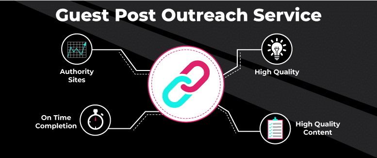 Guest Post Outreach Service acelera la agencia