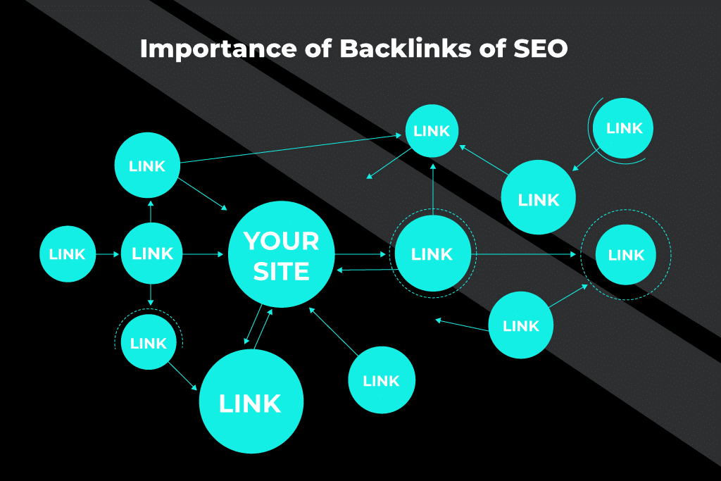 Importancia de los backlinks SEO