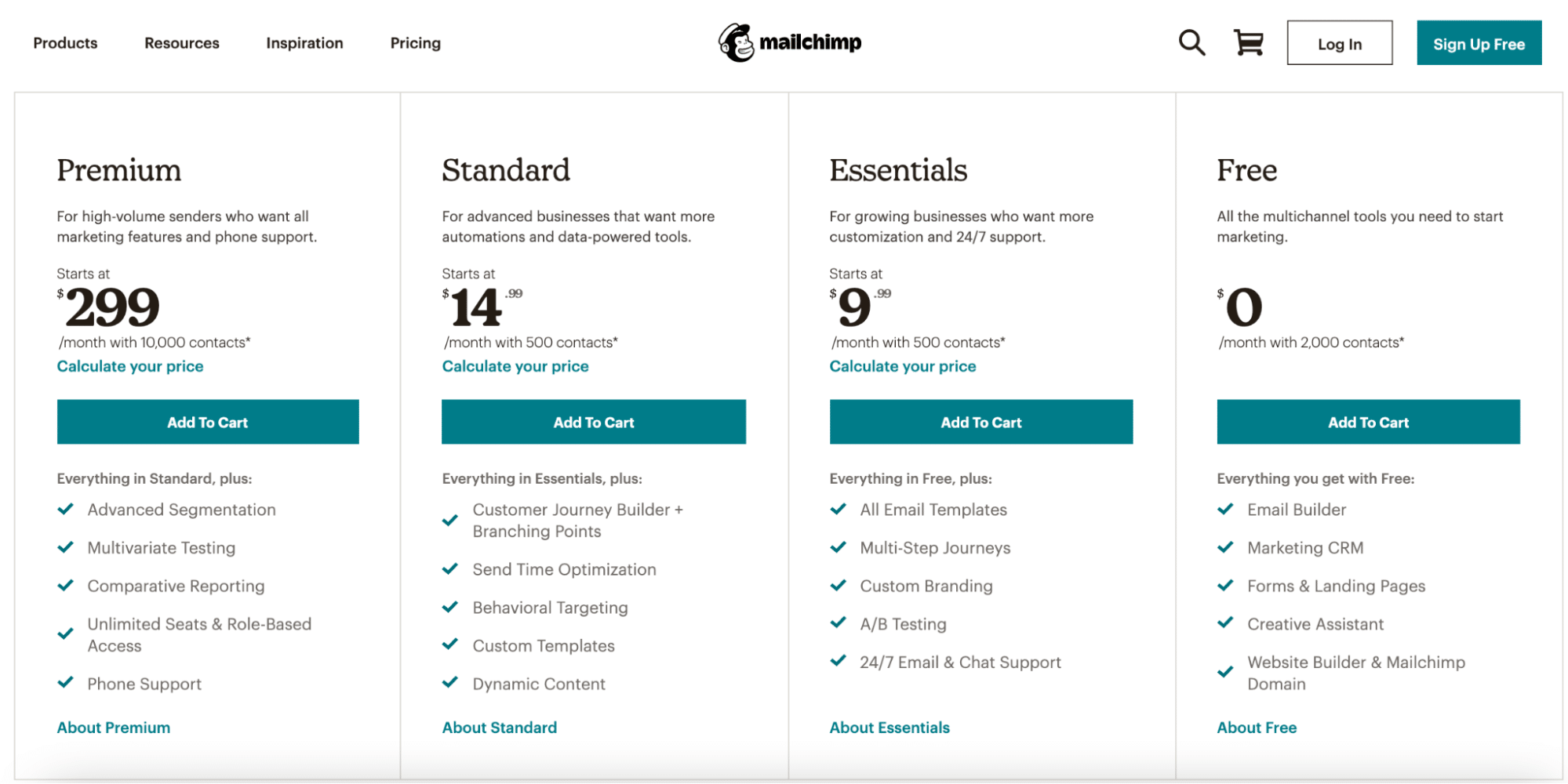Modello tariffario Mailchimp