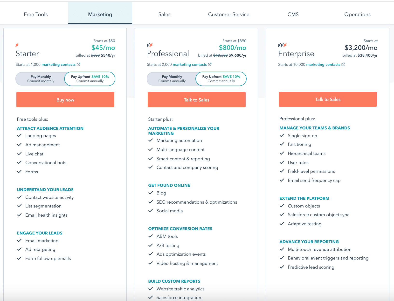Modello tariffario Hubspot