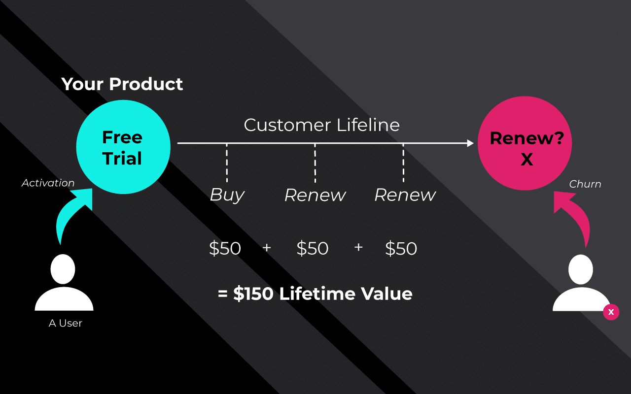 มูลค่าตลอดอายุการใช้งานของลูกค้า