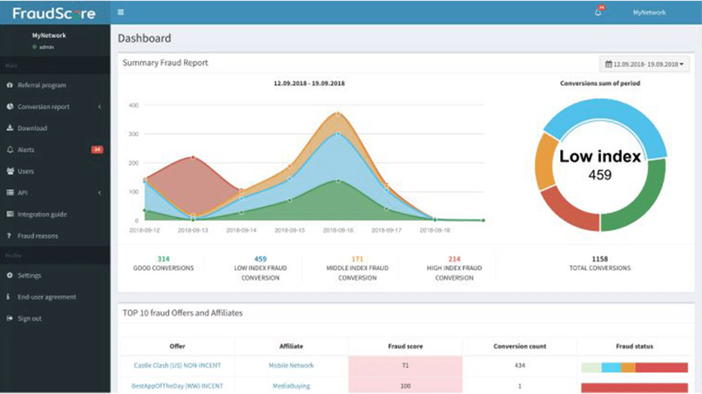 dolandırıcılık skoru