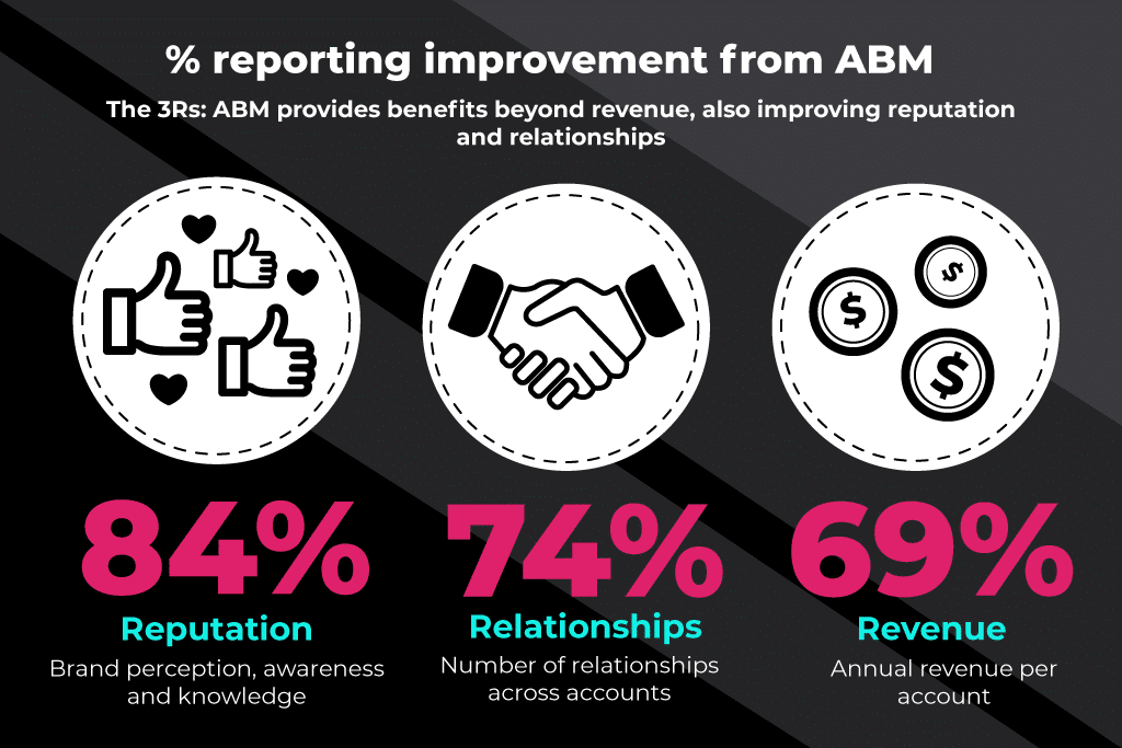 ABM'den yüzde raporlama iyileştirmesi