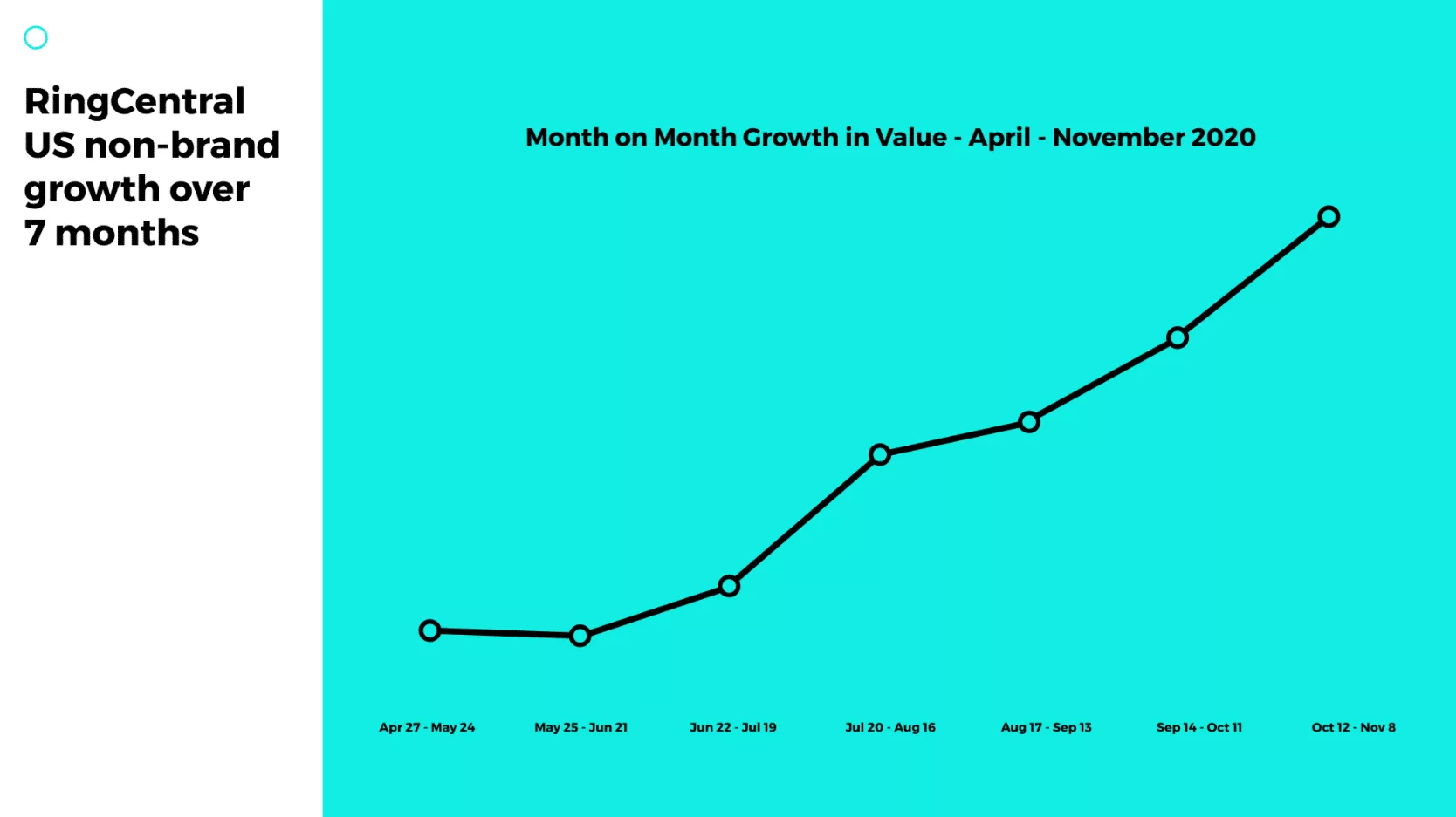 Resultados de SEO empresarial