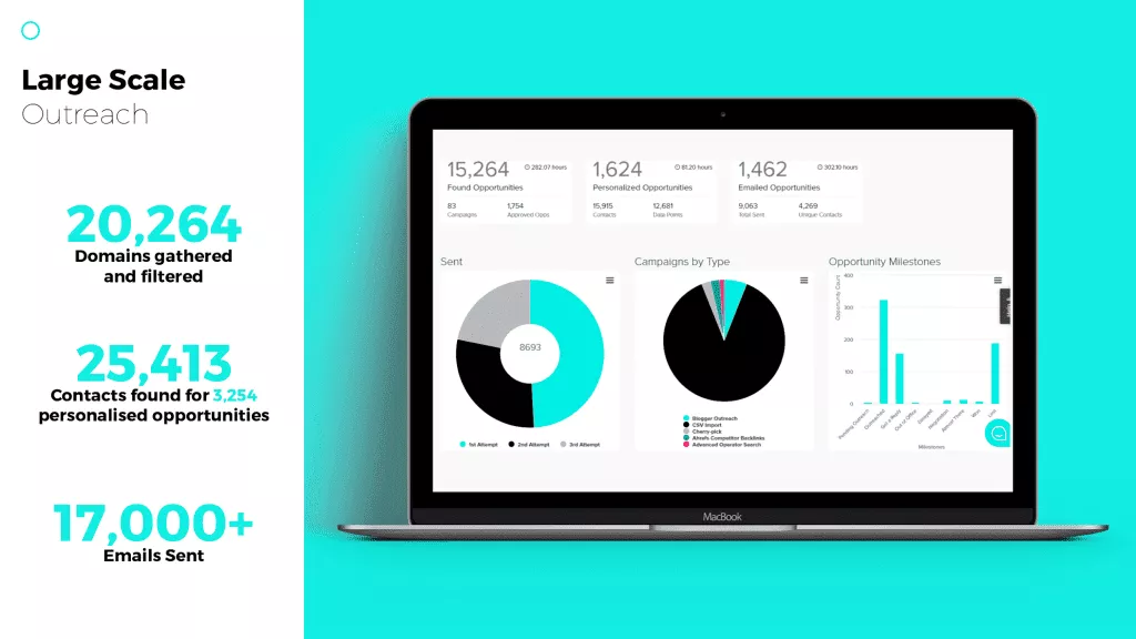 Construcción de enlaces a escala