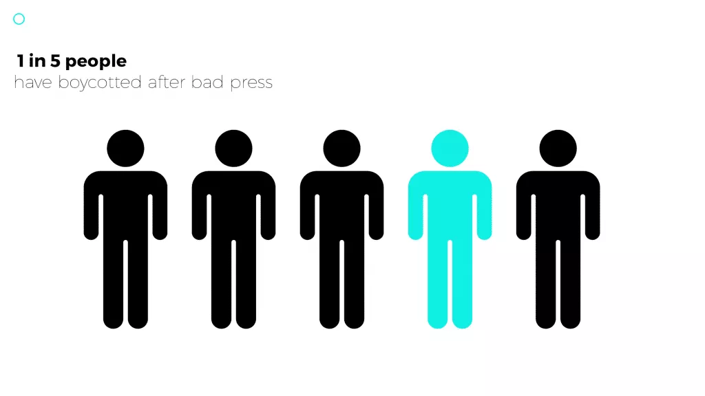 aumentar las conversiones de marca