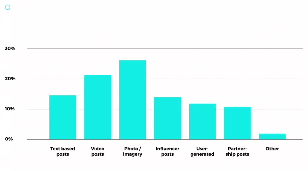 Efecto SEO en otros canales