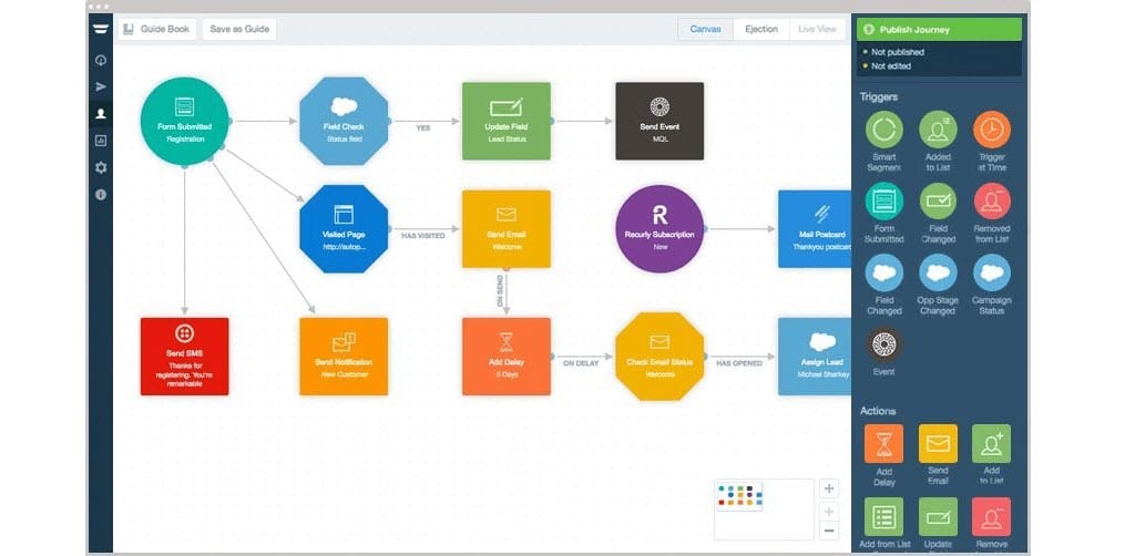 otomatik pilot ekranı SaaS Pazarlama Otomasyonu