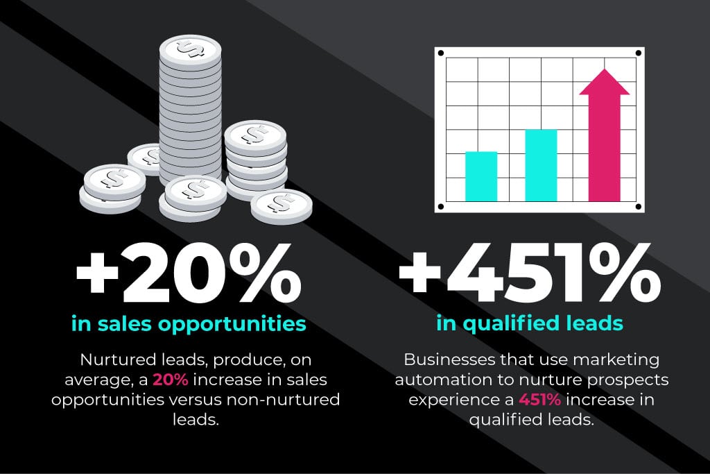 Saas satış fırsatları