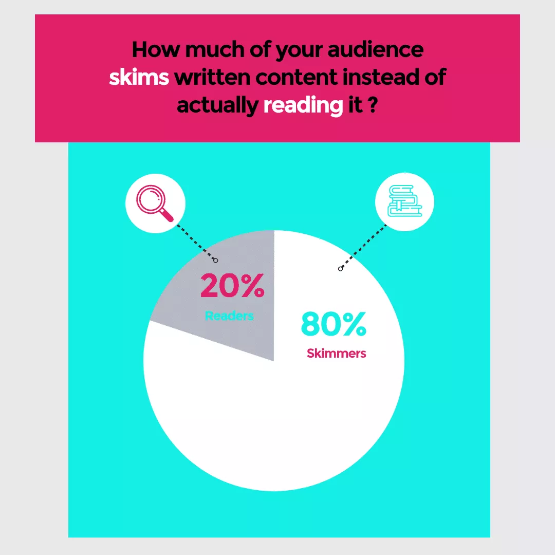 Lizibilitatea conținutului