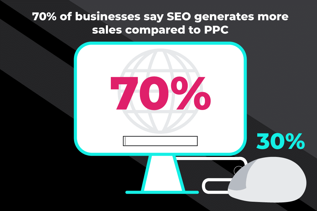 SEO 與 PPC