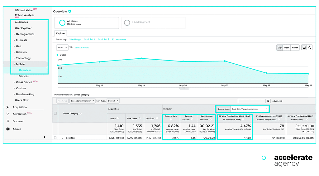 KPI Google analiz raporu