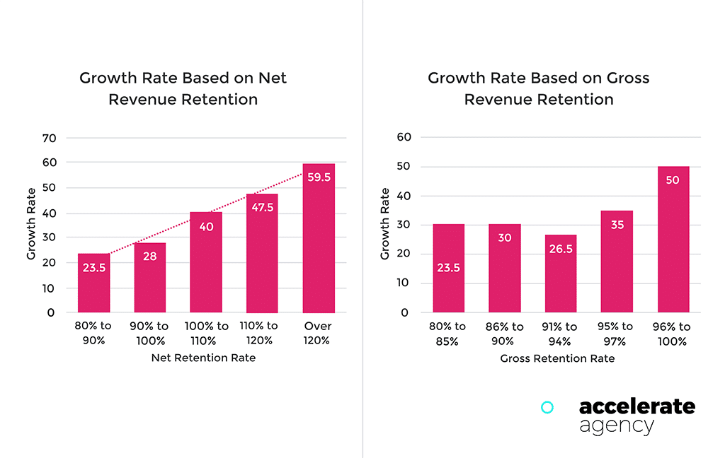 KPI - Büyüme oranı