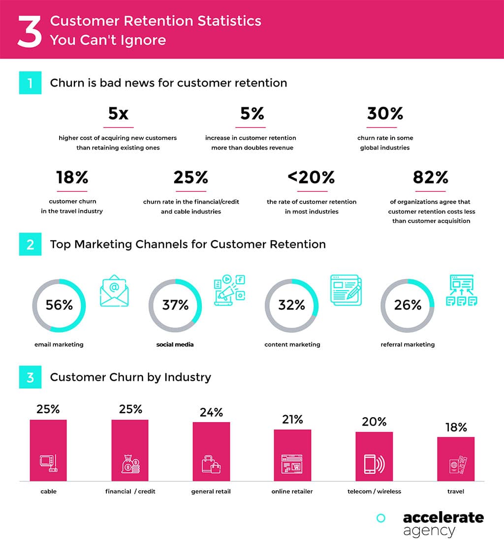 KPI - Müşteriyi elde tutma istatistikleri