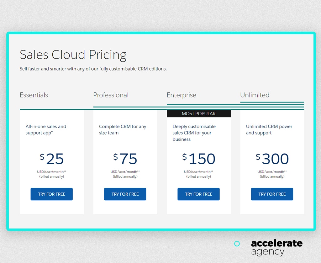 心理触发 - SaaS 价格