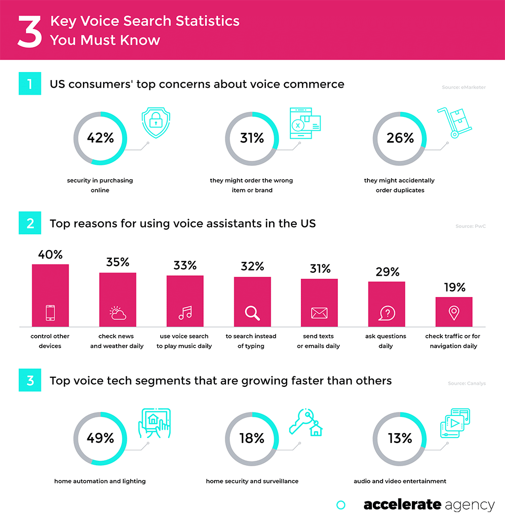 声を記憶する - エンタープライズ SaaS SEO