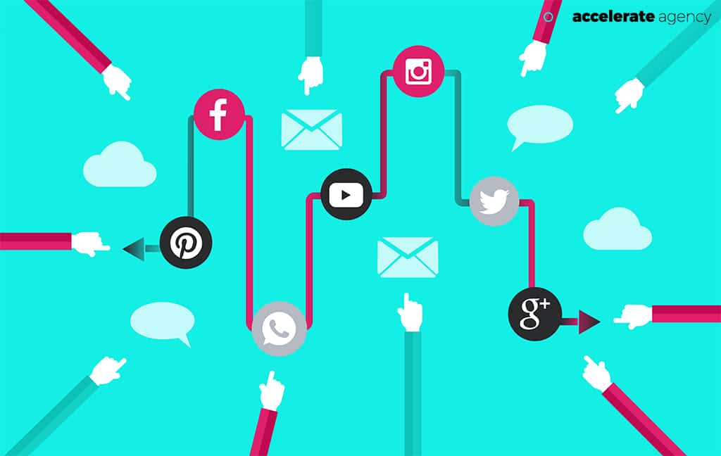 Jak zbudować mapę podróży klienta SaaS