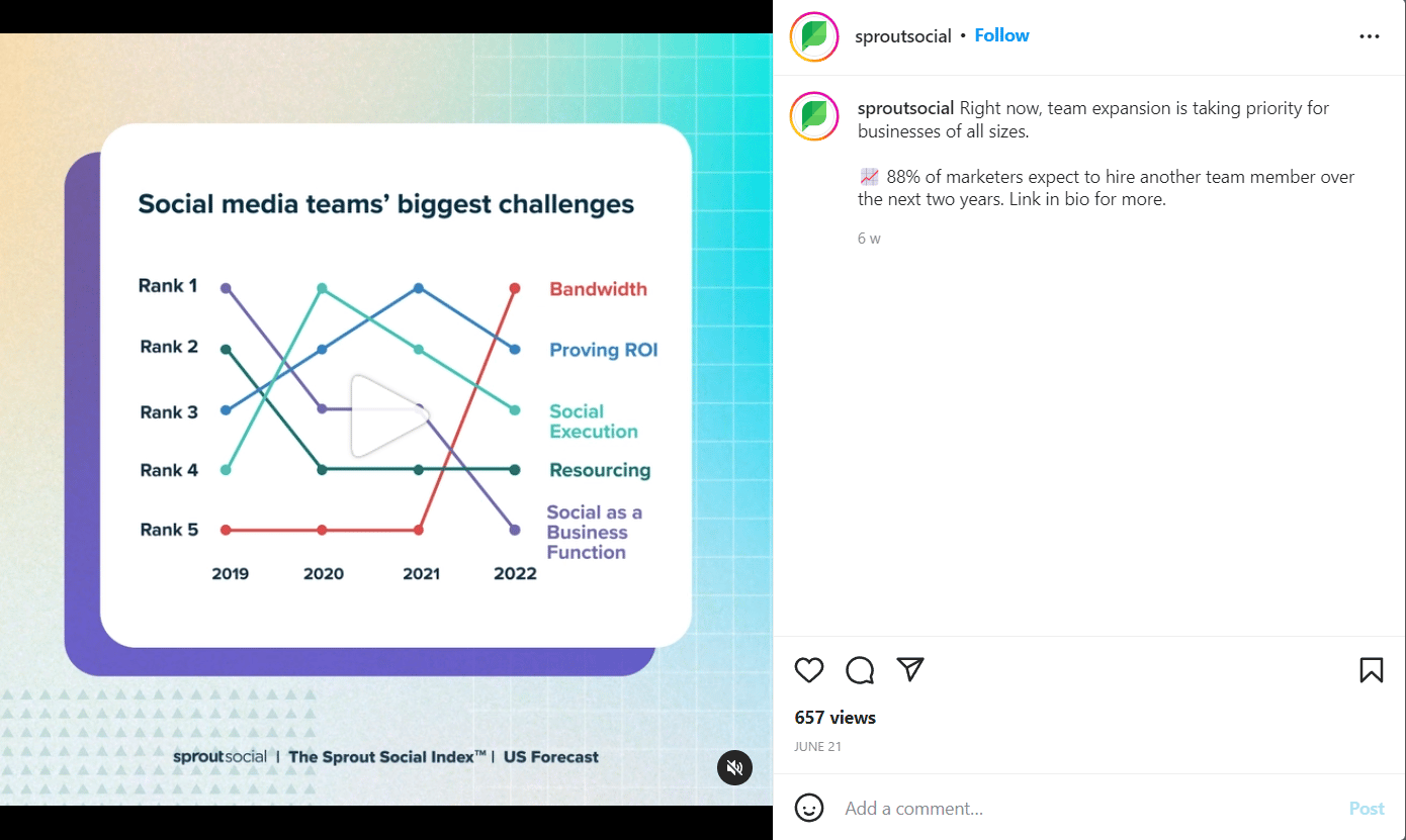 Sproutsocial Instagram-Beispiel