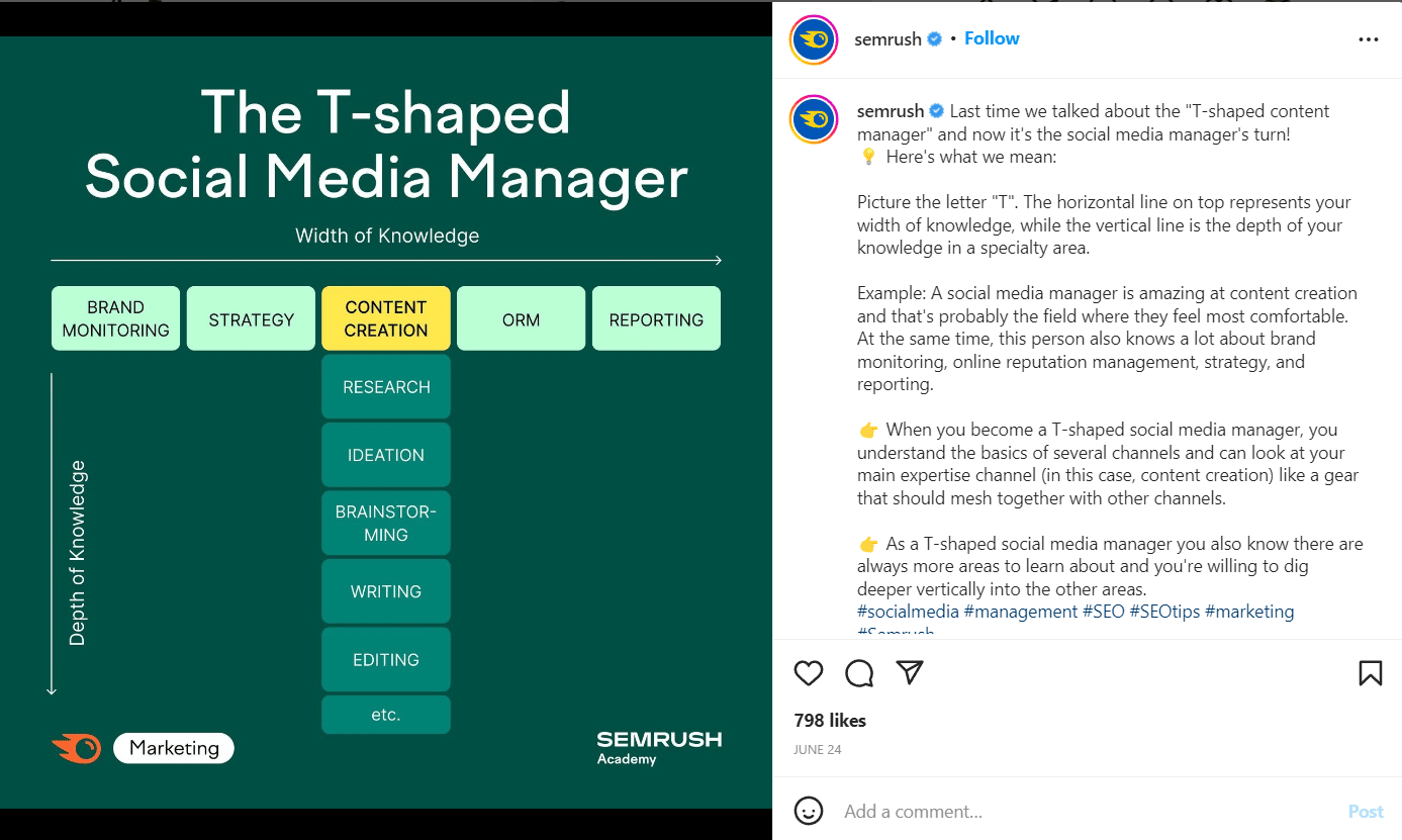 Semrush auf Instagram