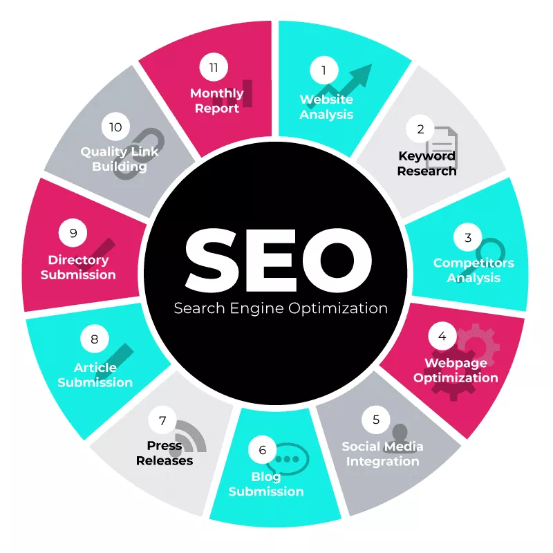 seoの主要コンポーネント