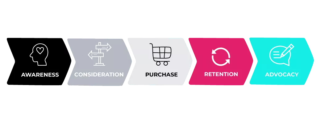 強力なコンテンツ戦略