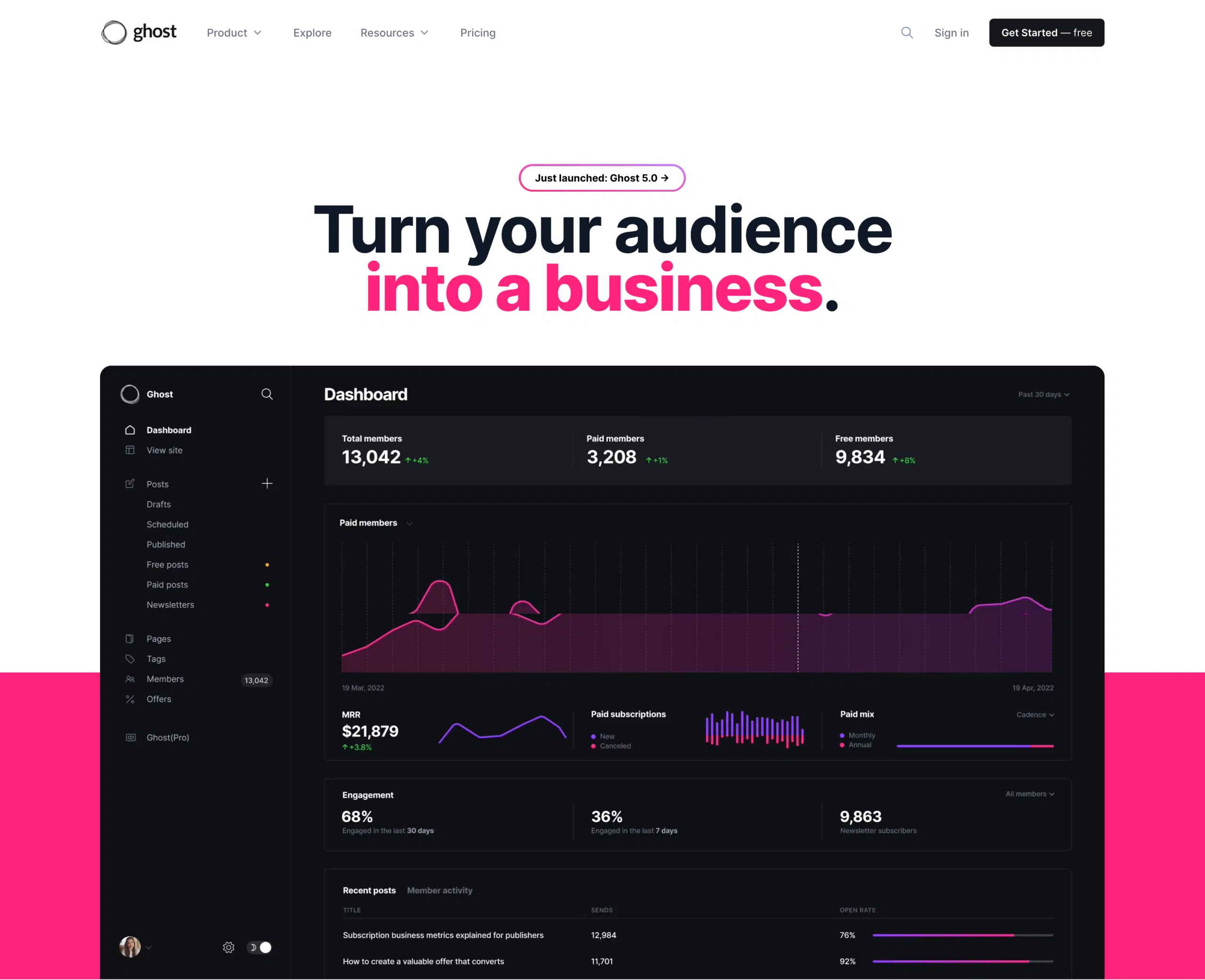 Die SaaS-Website von Ghost ist auffallend, einfach und informativ